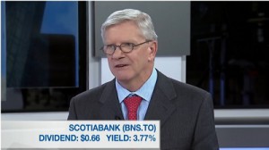 Stockwatch Michael Sprung BNN Market Call Market Outlook Top Picks