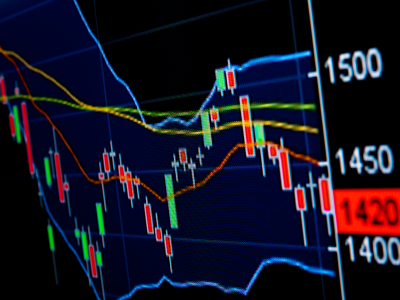 what investment risk